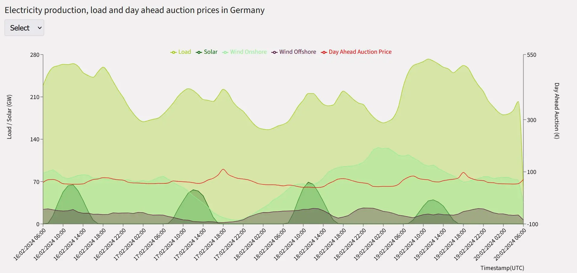 NAECO Blue Energy Price Forecast