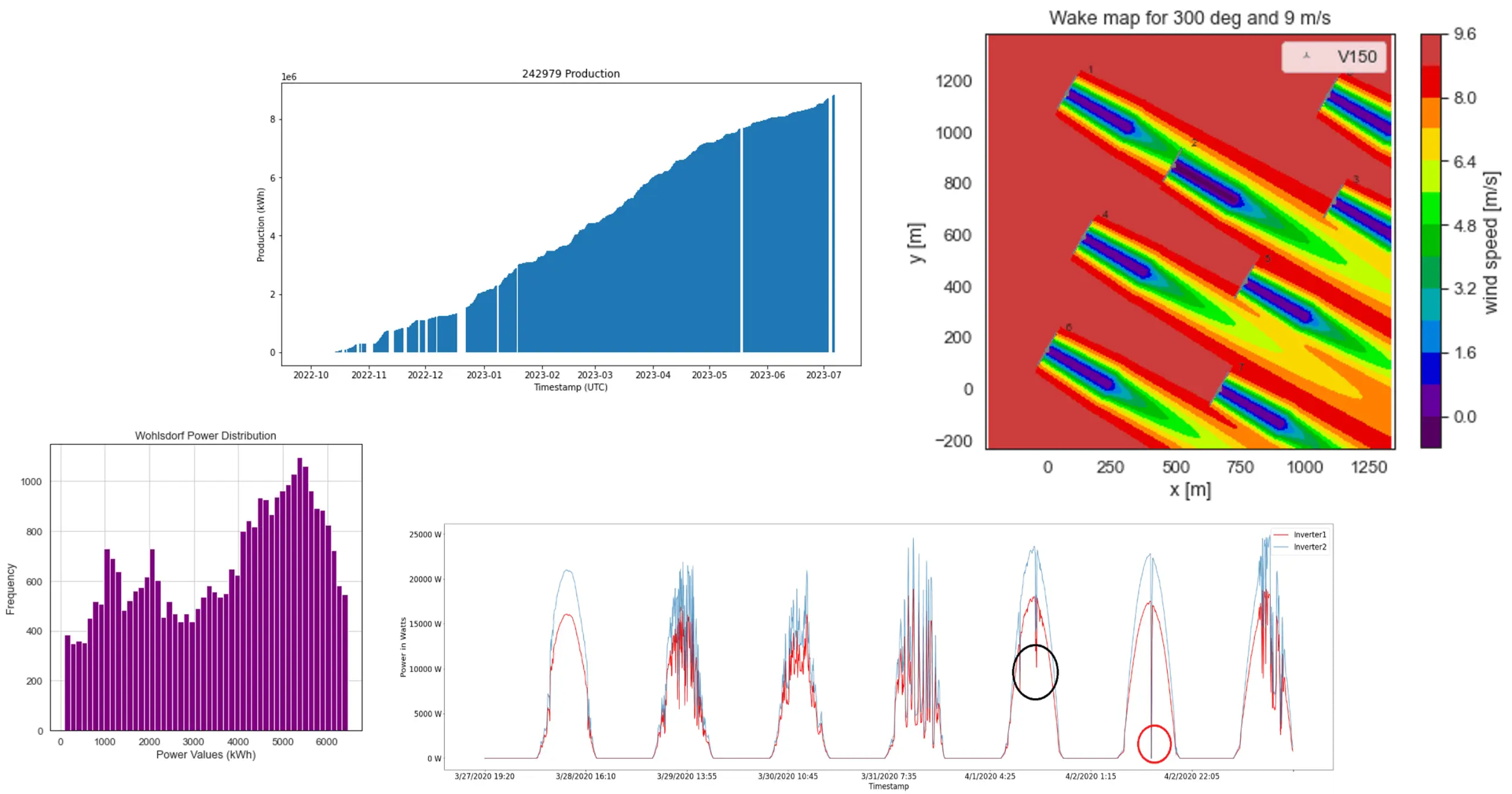 NAECO Blue Plant Analysis